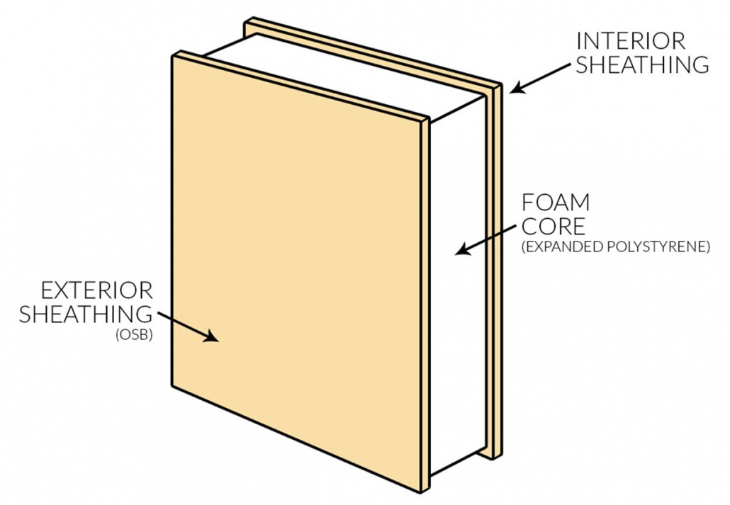 SIP panel